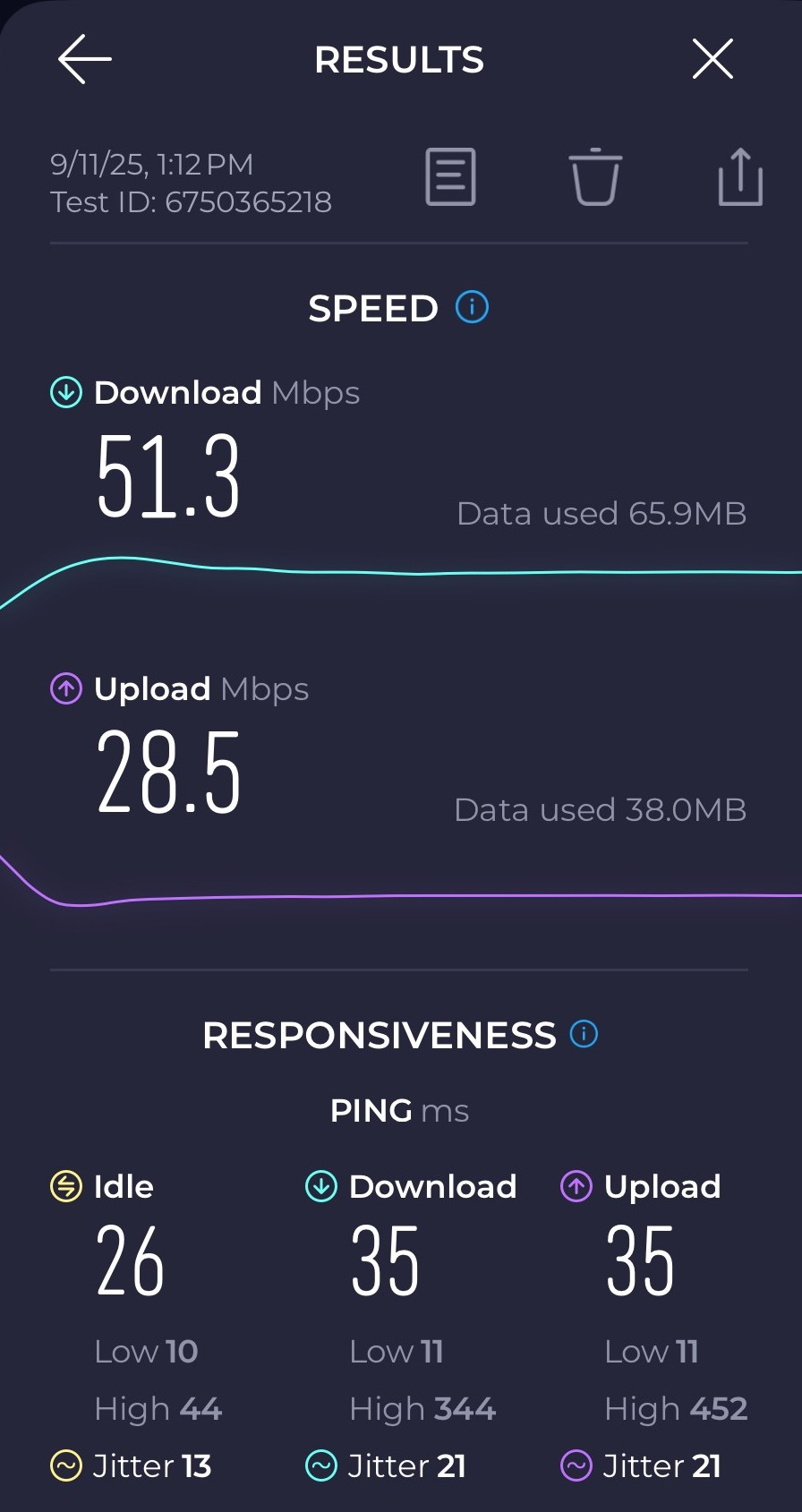 Speedtest before WiFi Makeover: 51.3 Mbps down, 28.5 Mbps up, 26 ms idle ping, 13 ms jitter.